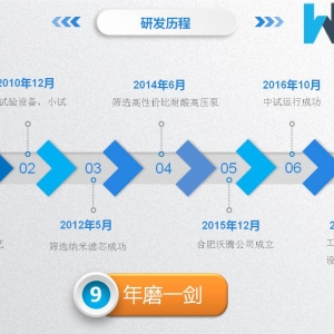 廢堿廢酸回收納濾膜過(guò)濾凈化回收工藝
